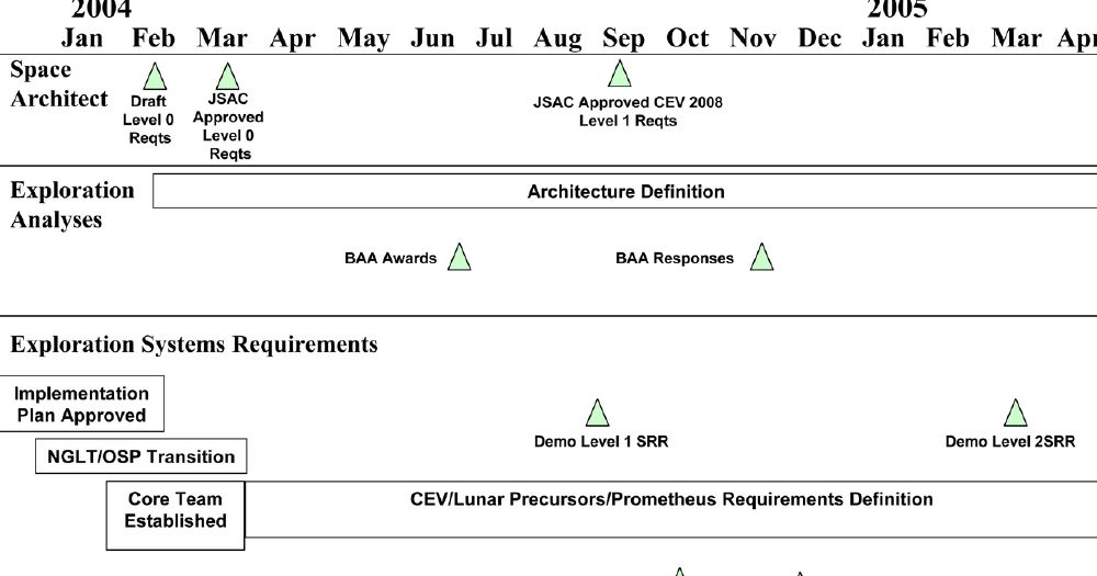 Key points: Your Ultimate News Website System Project Pdf Checklist for 2026