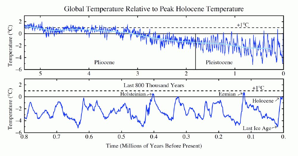 Key points: Everything About News Articles About Studying Ice Cores Pdf: Features, Costs, and Real Benefits